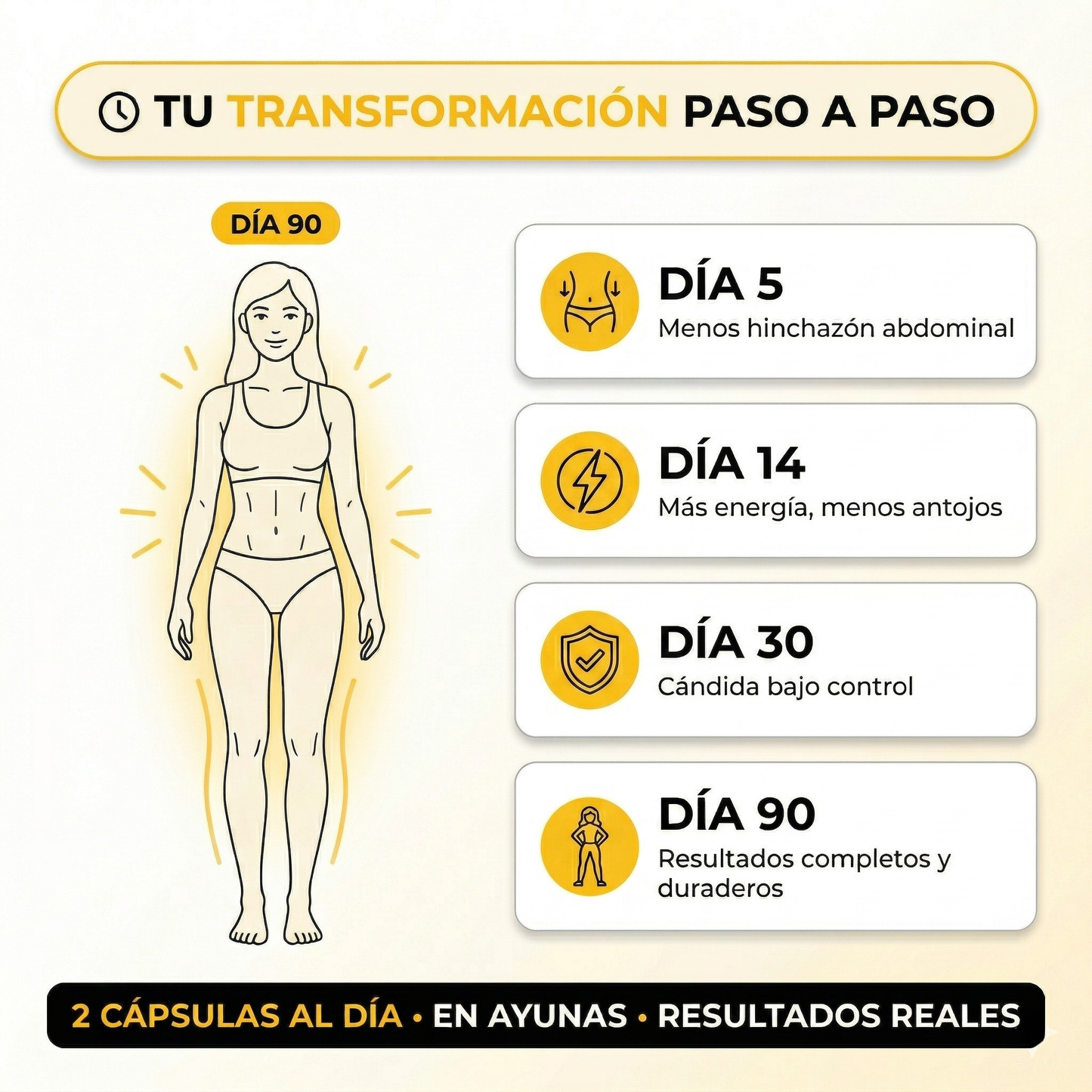 Candida Cleanse